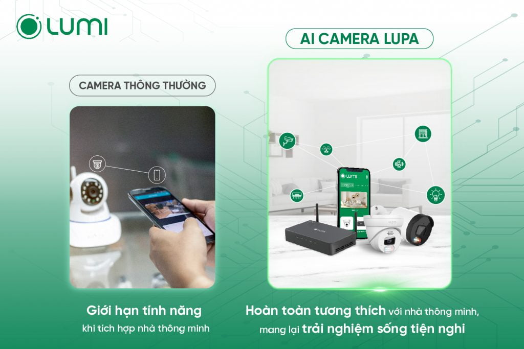 Mang lại trải nghiệm sống tiện nghi cho cả gia đình với sự kết hợp cùng AI Camera Lupa